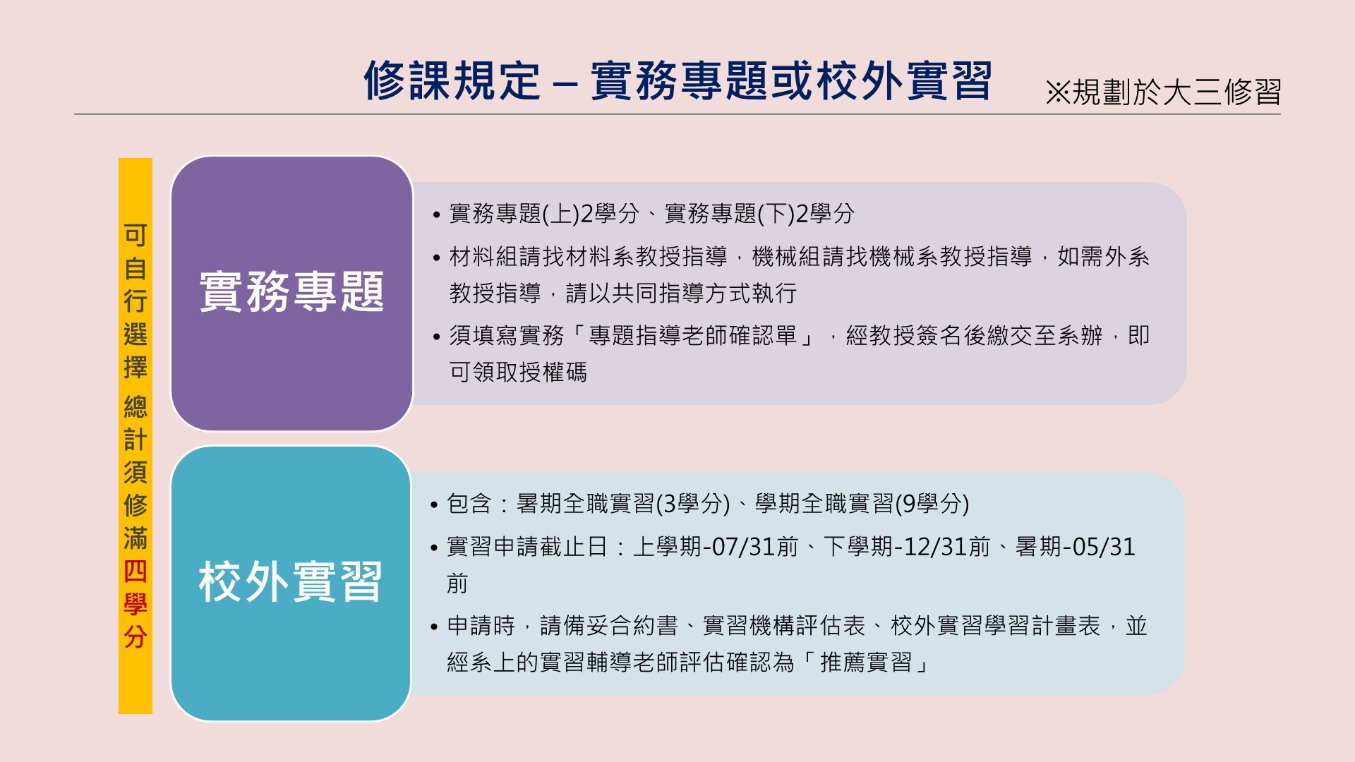 實習或專題