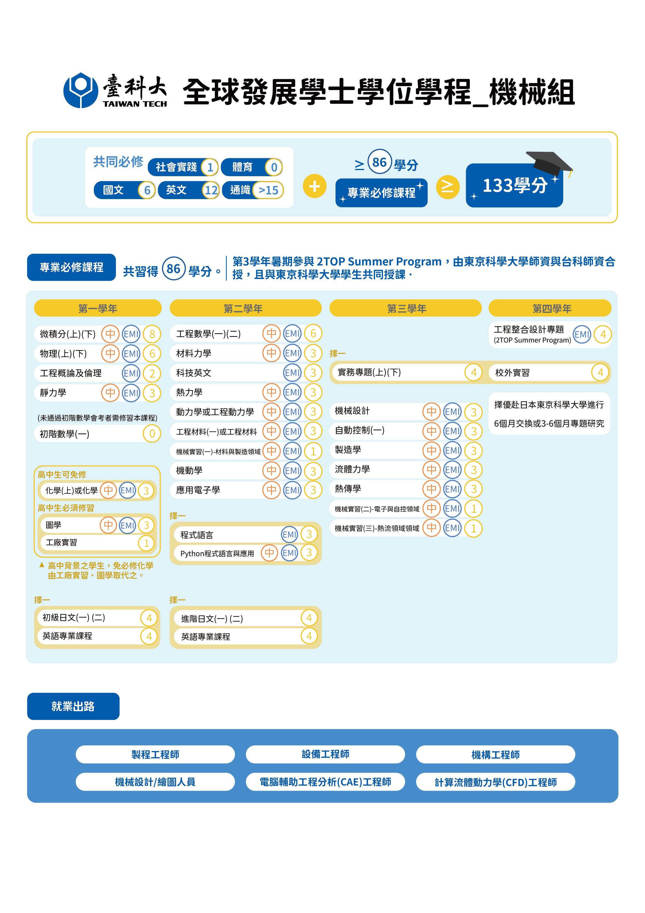 機械